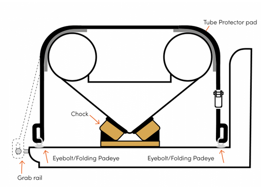 Rapid Marine Over Strap Loop Kit 5.4m - image 1