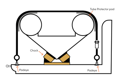 Rapid Marine Over Strap Padeye Kit 5.4m - image 1