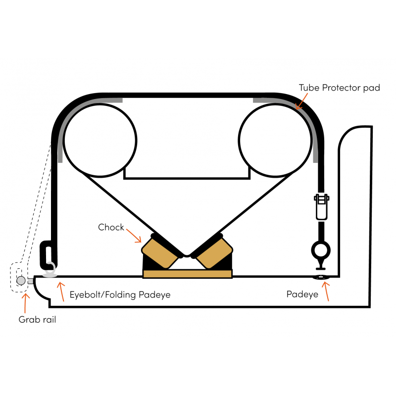 Rapid Marine Over Strap Padeye Loop Kit 5.4m