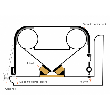 Rapid Marine Over Strap Padeye Loop Kit 5.4m